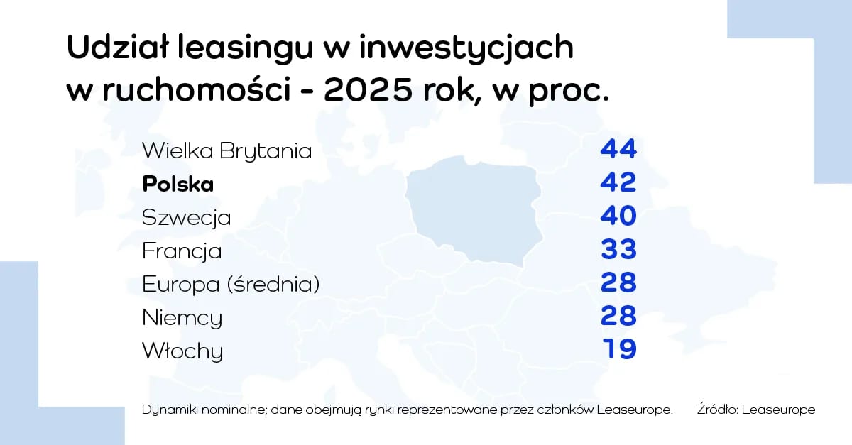 Penetracja rynku 2025