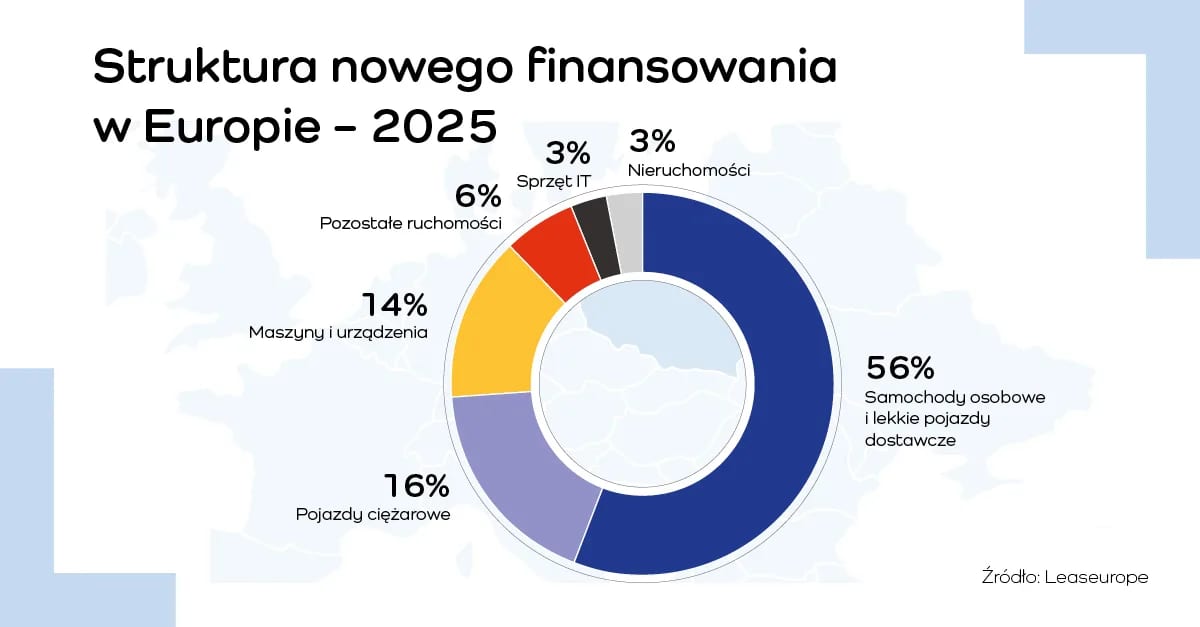 Struktura rynku 2025
